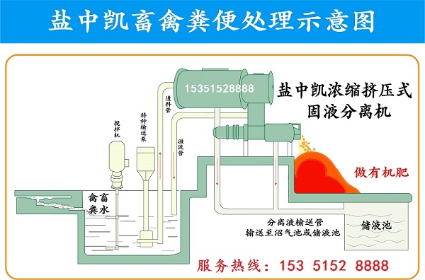 牛粪处理设备